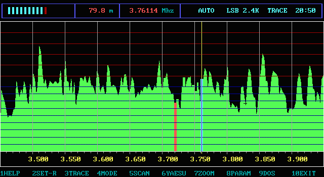 band scope screen