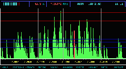 band scope screen