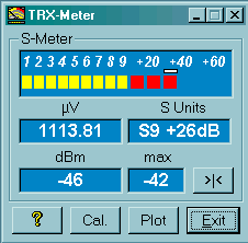 TRX-Meter